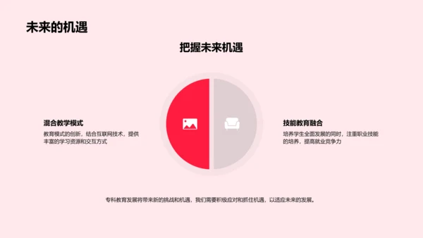 专科教育发展探讨PPT模板