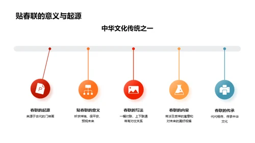 深度解读春节文化