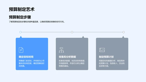 月度财务管理汇报PPT模板