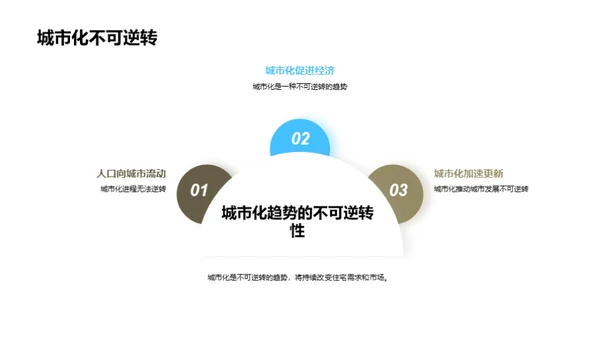 城市化与住宅供需解析