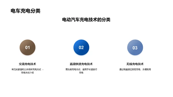 电动汽车充电基础设施建设