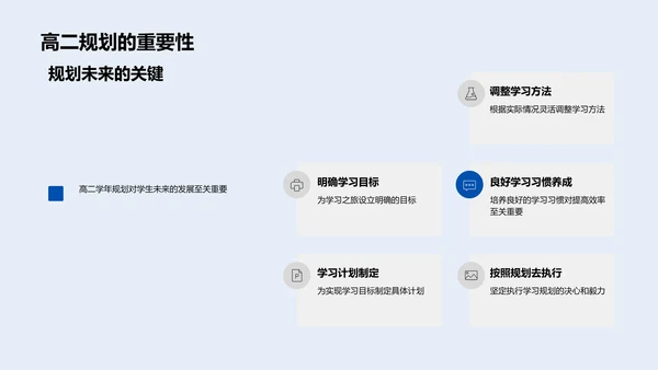 高二学年全面规划PPT模板