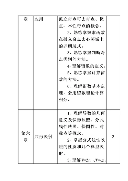 贵州大学《复变函数与积分变换》课程标准