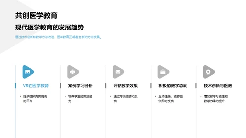 医学教育技术革新