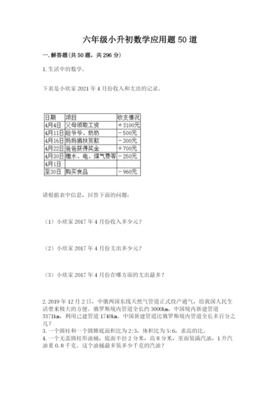 六年级小升初数学应用题50道含下载答案.docx
