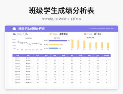 班级学生成绩分析表