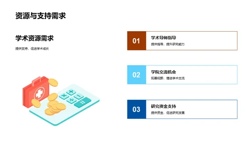 研究之路：管理学探索