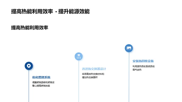 锅炉能效革新全解析