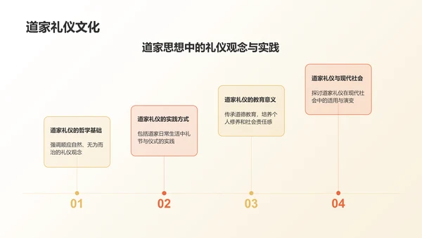 橙色摄影风中国传统礼仪的传承与发展PPT模板