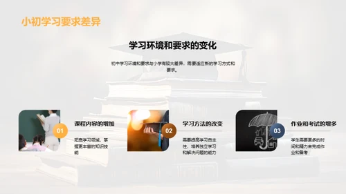 塑造学业，筑梦未来