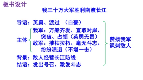 1 我三十万大军胜利南渡长江 课件（共35张PPT）