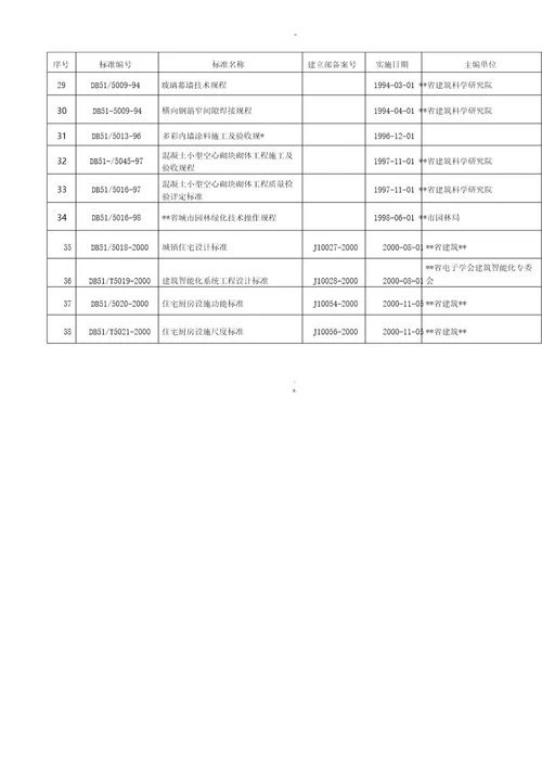 四川省工程建设地方标准