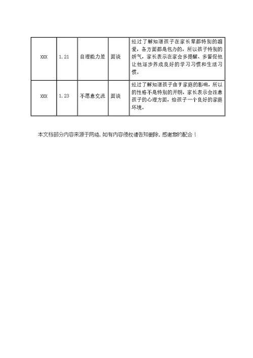 小班家园联系记录表2