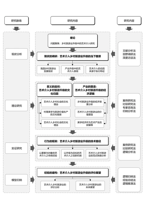 黑白简约通用论文流程图