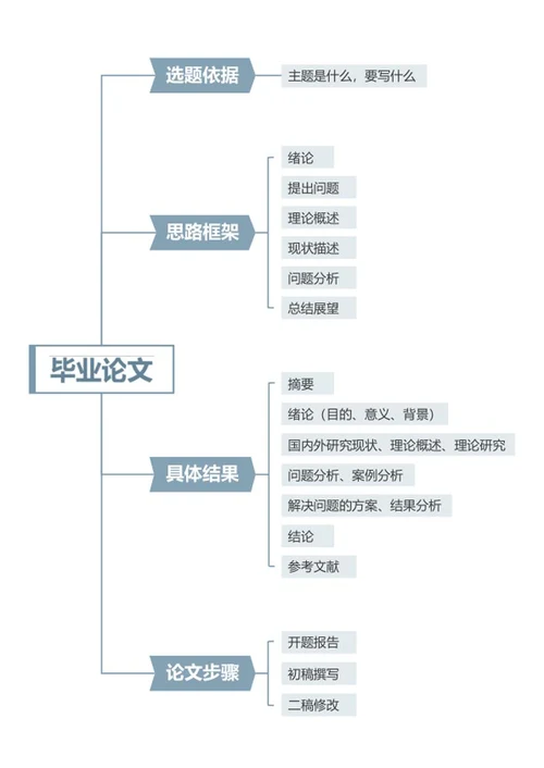 论文-蓝色商务竖版word文档