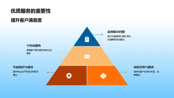 双十二汽车销售策略