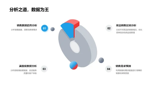 数字化驱动餐饮新进程