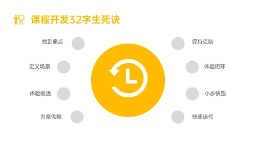 黄色简约形状内训师培训课件开发ppt