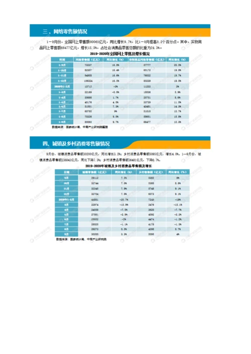 中国零售消费行业投资决策参考(9月).docx