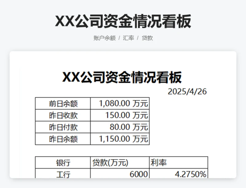 XX公司资金情况看板
