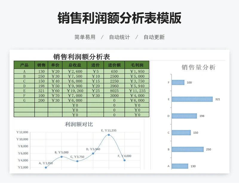 销售利润额分析表模版