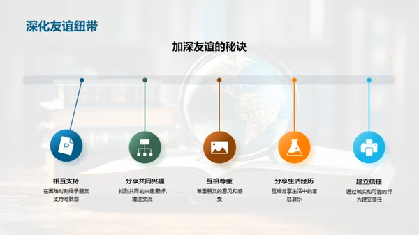 自我与他人的互动之道