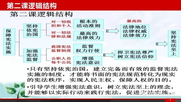 八下第二课复习课件