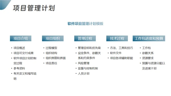 项目整体管理通用PPT模板