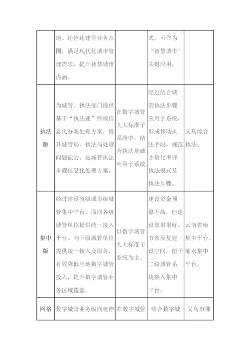 智慧城管解决专业方案.docx