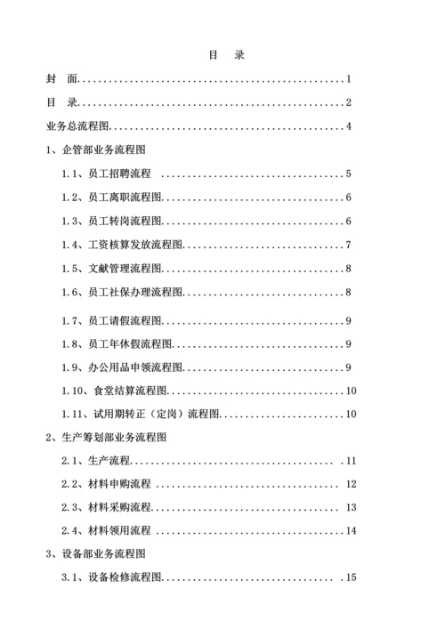 生产制造公司各部门业务标准流程图汇总.docx