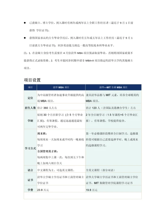 秋季入学清华大学工商管理硕士MBA项目.docx