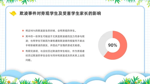 简约插画校园霸凌主题班会PPT课件
