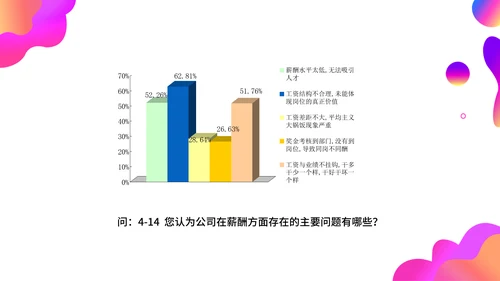 调查问卷分析报告通用PPT模板