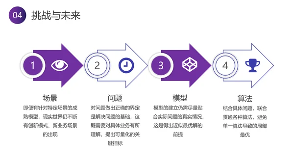 智能行业分析报告PPT模板