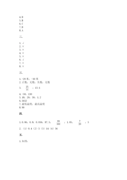 北师大版数学小升初模拟试卷（考点提分）.docx