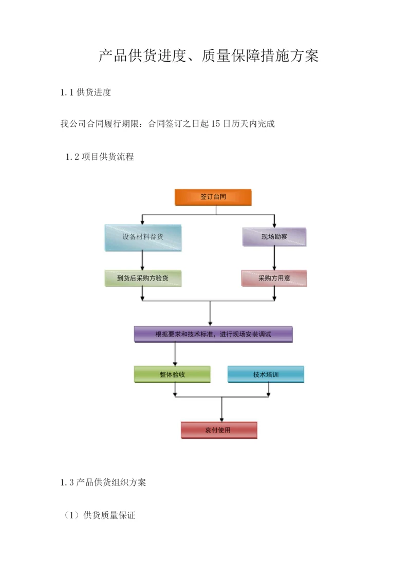 产品供货进度、质量保障措施方案.docx