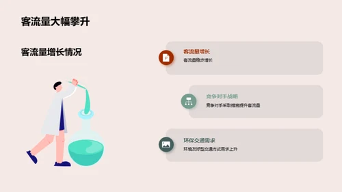 携手绿色出行，开启增长新篇章