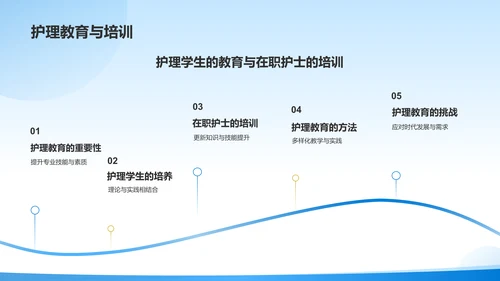 蓝色插画风医疗医学护士通用PPT模板