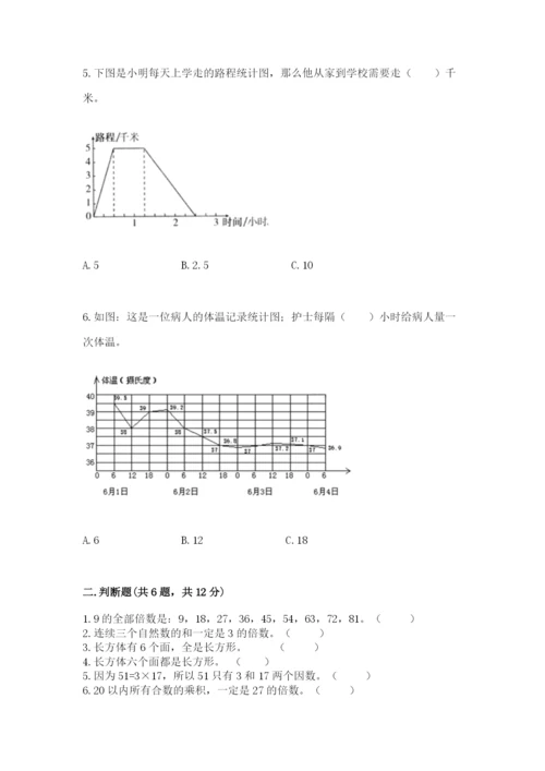 人教版五年级下册数学期末考试试卷加下载答案.docx