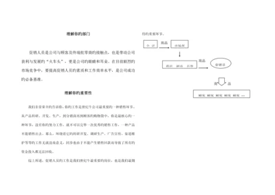 促销培训综合标准手册.docx