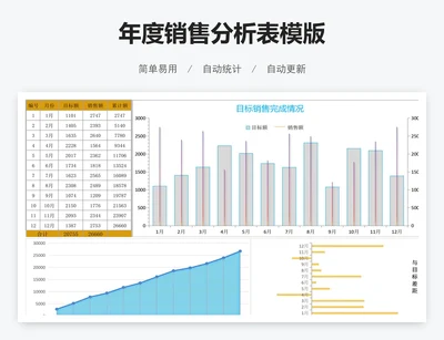 年度销售分析表模版