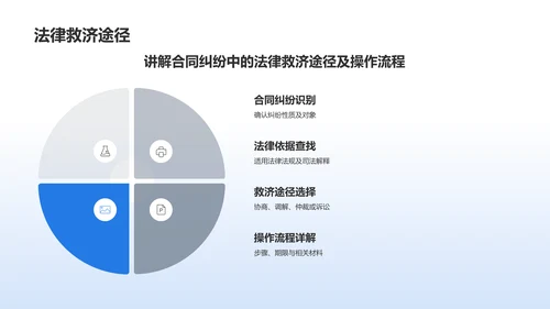 蓝色渐变法律案例分析PPT模板