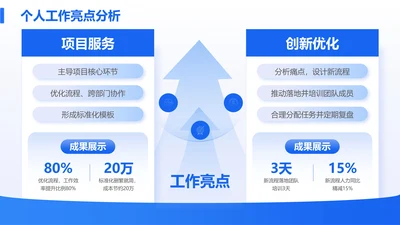 蓝色扁平风2项并列个人工作总结亮点分析