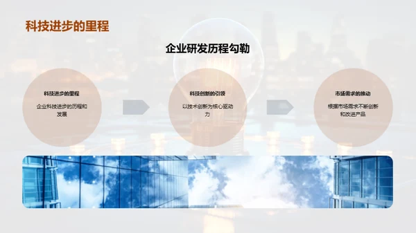 创新驱动的科技之路