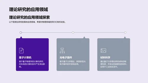 量子力学答辩报告