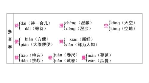 统编版语文五年级上册第一单元核心知识梳理课件