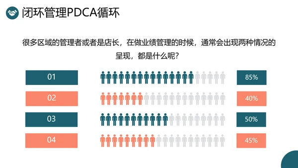 企业闭环管理公司培训课件PPT模板