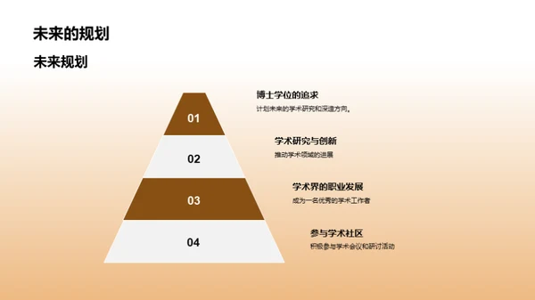 硕士之路：学术探索