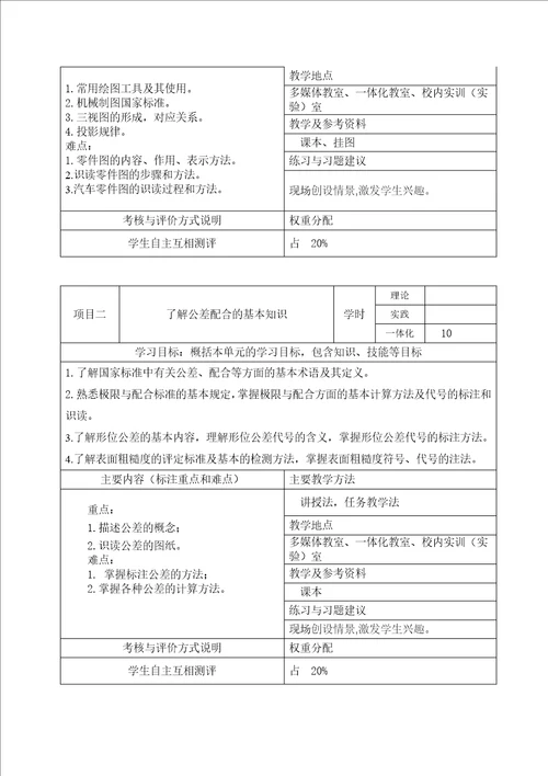 汽车机械基础课程标准