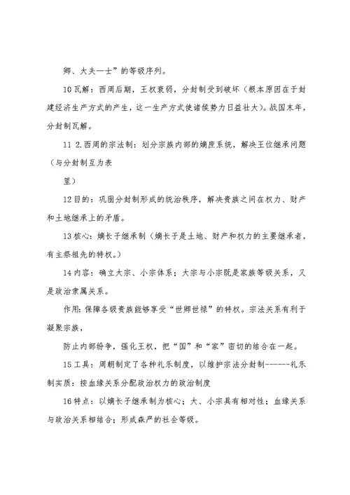 2022年历史学业水平测试考点总结